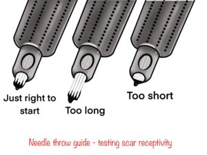Needle throw diagram for a tattoo machine